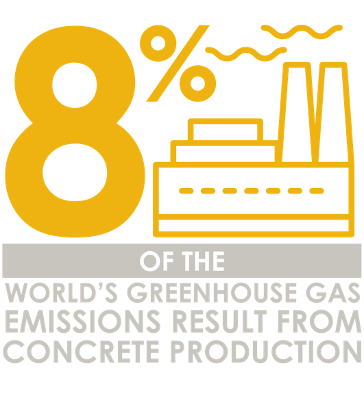 Conrete Greenhouse Gas Graphic